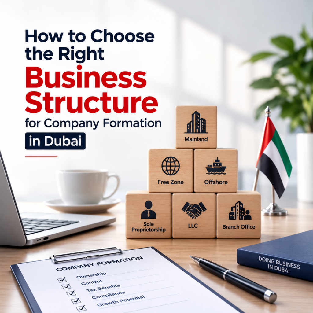 Poster showing steps to form a Dubai company with wooden blocks labeled Mainland, Free Zone, Offshore, Sole Proprietorship, LLC, and Branch Office beside a UAE flag.